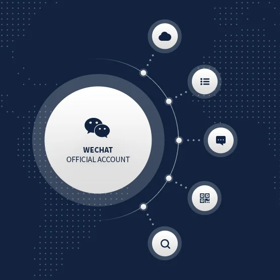 微信公众号助力 B2B 成功战略（第二部分）