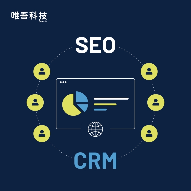 贸易公司如何建立海外获客体系？从平台询盘到官网、SEO、CRM 的完整路径